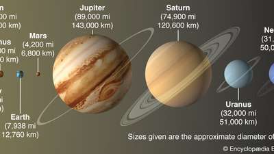 astronomy